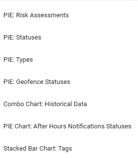 Charts - projects sites