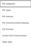 Charts Safety Obs list