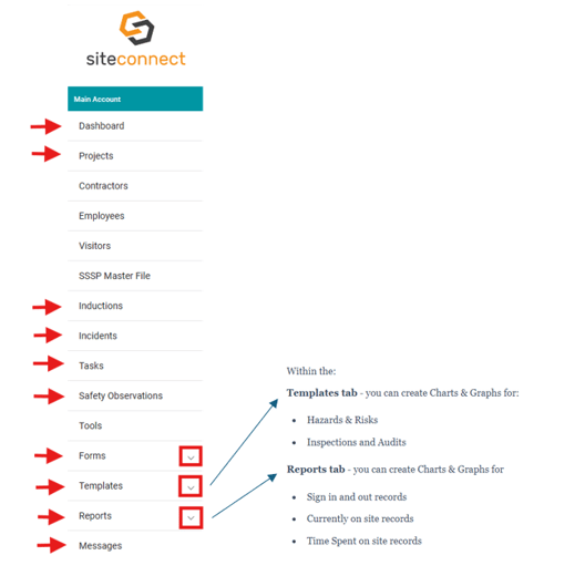 Charts selection 