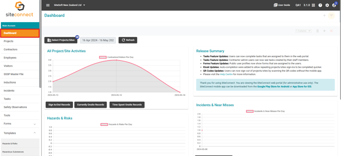 Dashboard Charts