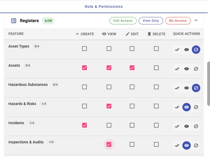 RBAC Role editor showing Create, View, Edit and Delete permissions selected for different features.